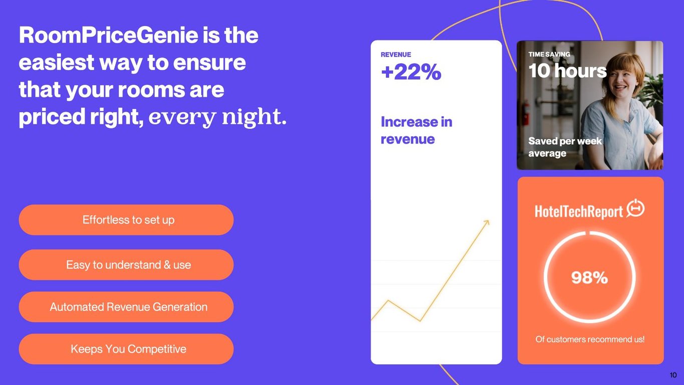 RoomPriceGenie - Revenue Management Software Screenshot